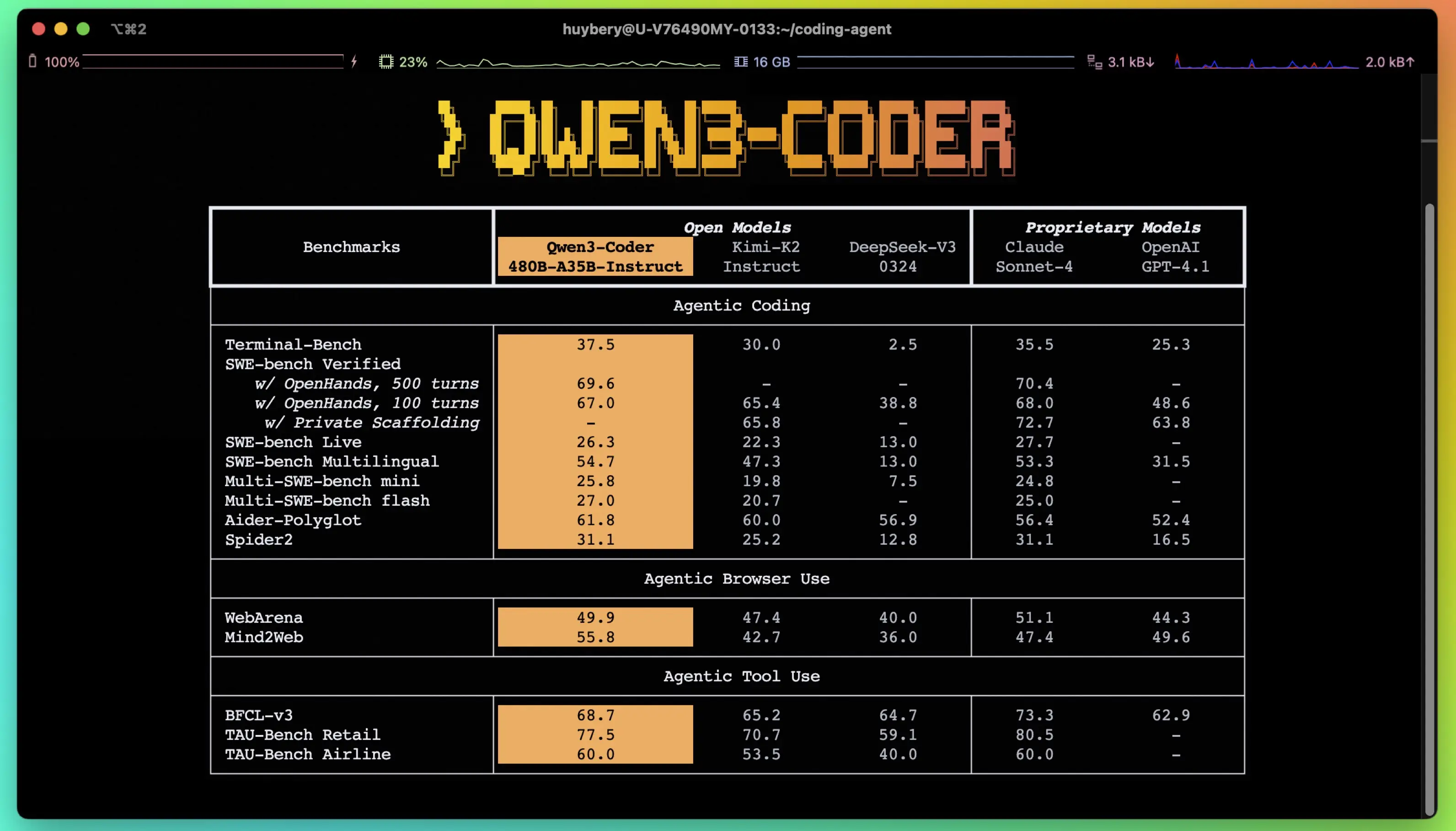 Qwen3-Coder-Next hero image showing the model's code generation and agentic capabilities