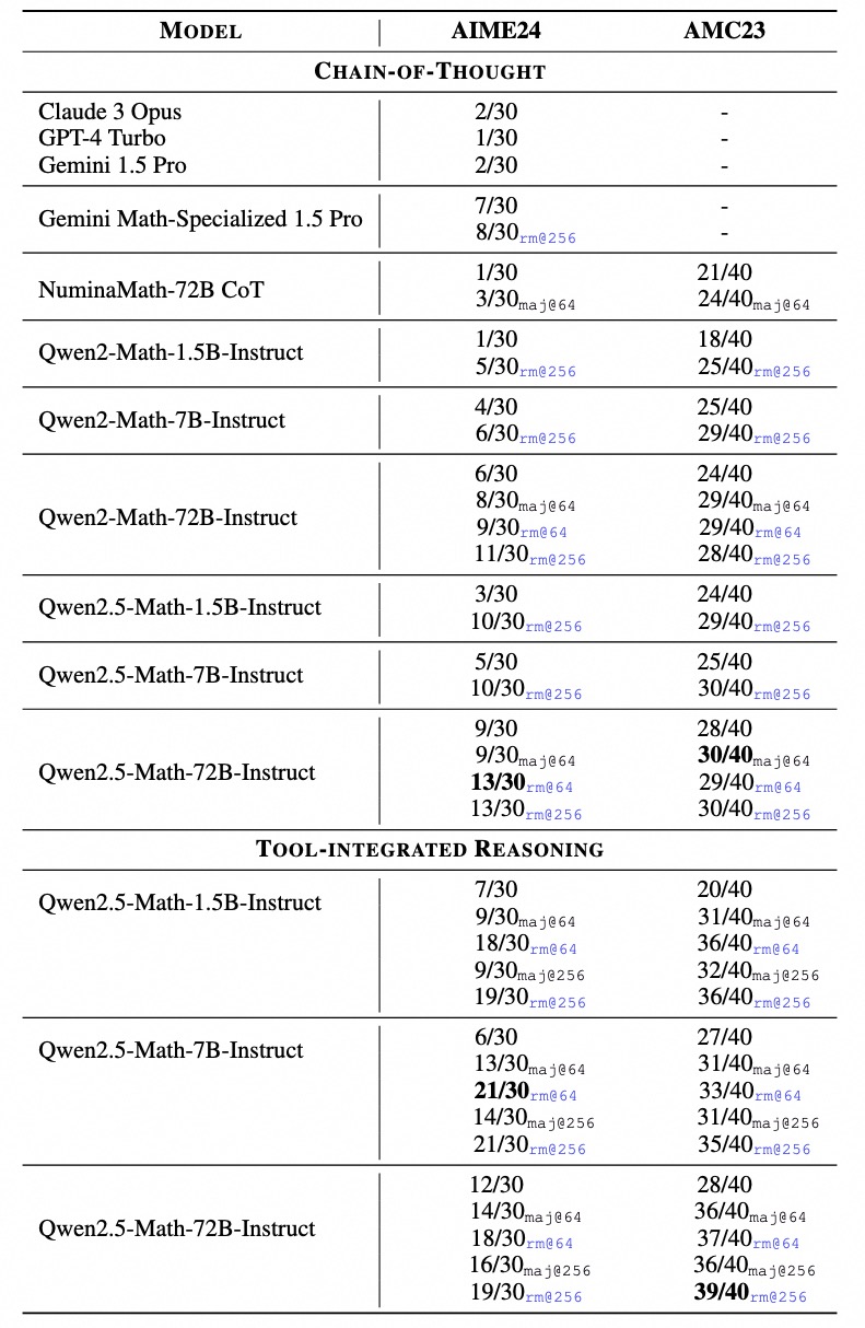 Qwen2.5-Math solving an AIME competition problem using TIR with step-by-step Python calculations