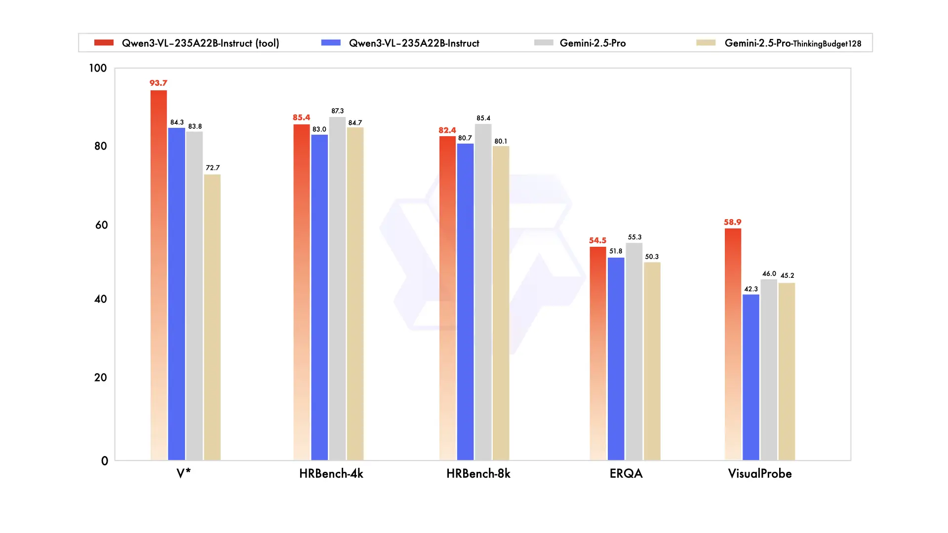 Qwen3-VL Thinking mode generating step-by-step reasoning for a visual STEM problem before arriving at the answer